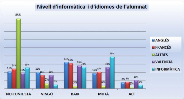 08 Nivell d'informàtica i d'idiomes de l'alumnat.jpg