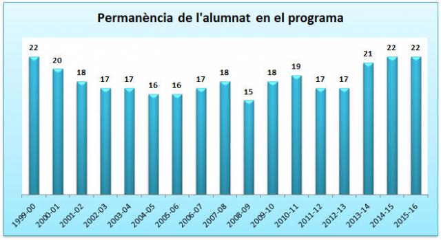 09 Permanència de l'alumnat en el programa.jpg