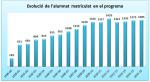 01 Evolució de l'alumnat matriculat en el programa.jpg