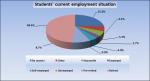 2015-16 Statistics