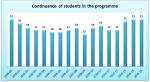 09 Continuance of students in the programme.jpg