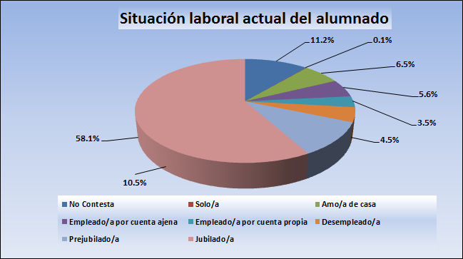 05_Situación laboral actual del alumnado.jpg