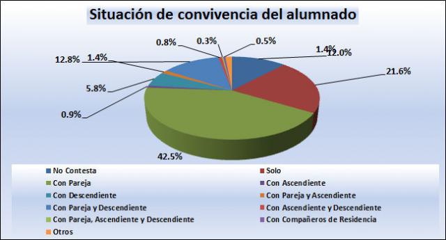 06_Situación de convivencia del alumnado.jpg