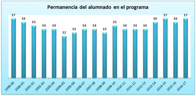 09_Permanencia del alumnado en el programa.jpg