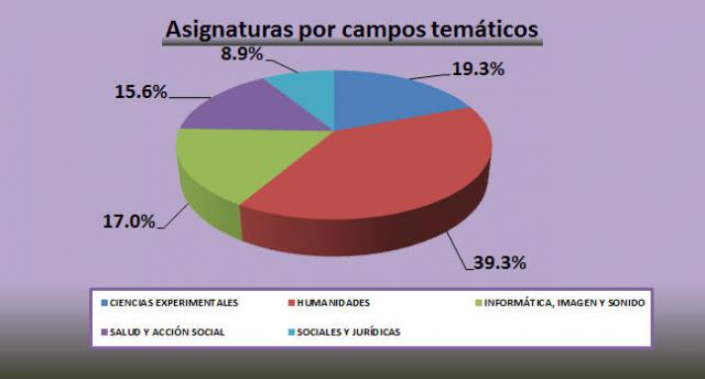 10_Asignaturas por campos temáticos.jpg