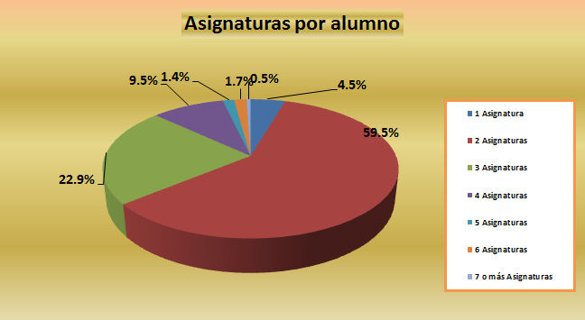 12_Asignaturas por alumno.jpg