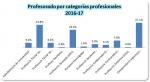 16_Docentes por categoría profesional.jpg