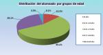 03_Distribución del alumnado por grupo de edad.jpg