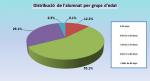 Estadístiques Curs 2016-17