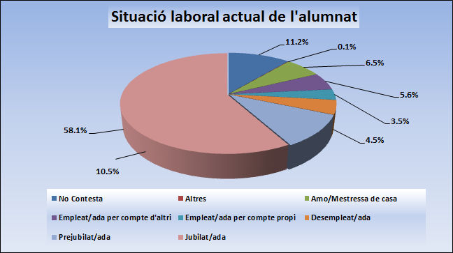 05_Situació laboral actual de l'alumnat.jpg