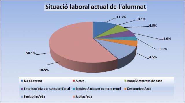 05_Situació laboral actual de l'alumnat.jpg