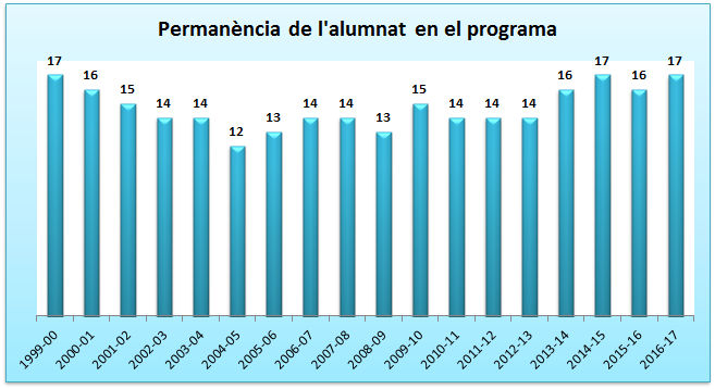 08_Permanència de l'alumnat en el programa.jpg