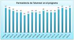 08_Permanència de l'alumnat en el programa.jpg