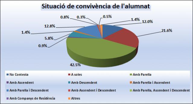 11_Situació de convivència de l'alumnat.jpg