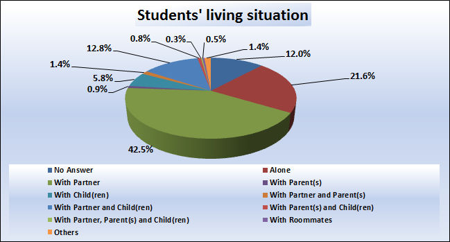 06_Students' living situation.jpg