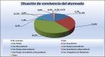 06_Situación de convivencia del alumnado