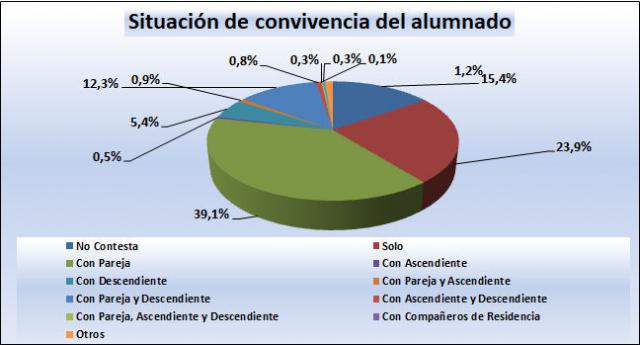 06_Situación de convivencia del alumnado