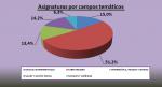 10_Asignaturas por campos temáticos