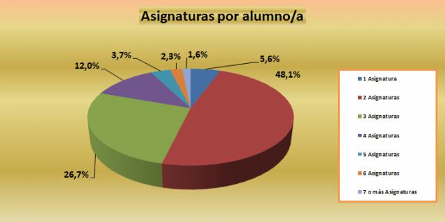 12_Asignaturas por alumno_a