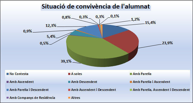 06_Situació de convivència de l'alumnat