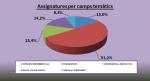 10_Assignatures per camps temàtics