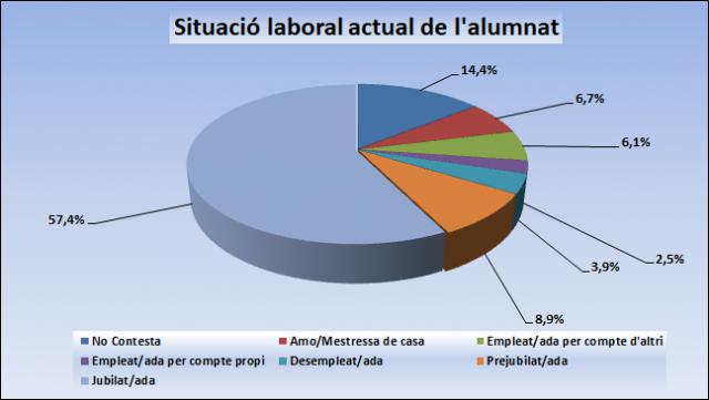 05_Situació laboral actual de l'alumnat