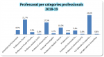 Estadístiques Curs 2018-19