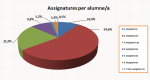 07_Assignatures per alumne_a