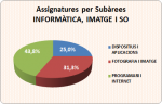 05_04_Assignatures per subàrees_Informàtica_Imatge i So