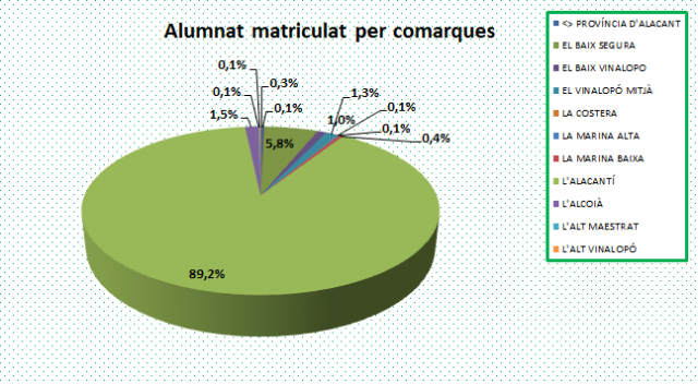 04_Alumnat matriculat per comarques