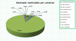 04_Alumnado matriculado por comarcas