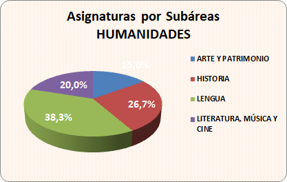 05_03_Asignaturas por subàreas_Humanidades
