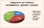 05_05_Asignaturas por subàreas_Informática_Imagen y Sonido