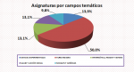 05_Asignaturas por campos temáticos