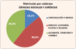 06_02_Matrículas por subáreas_Ciencias Sociales y Jurídicas