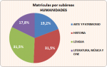 06_03_Matrículas por subàreas_Humanidades