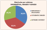 06_04_Matrículas por subàreas_Informática_Imagen y Sonido