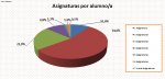 07_Asignaturas por alumno_a