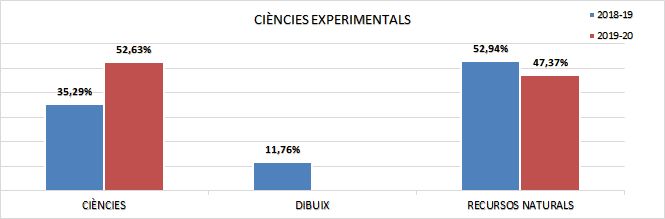 04_Assignatures per àrea i subàrees