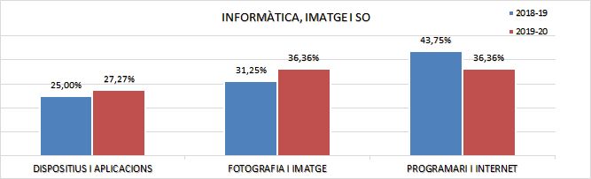 07_Assignatures per àrea i subàrees