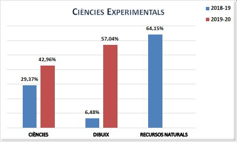 09_Matrícules per área i subárees