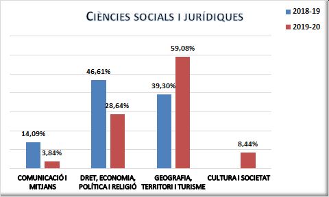 10_Matrícules per àrea i subàrees