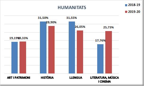 11_Matrícules per àrea i subàrees