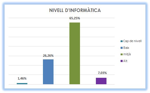 16_Nivell d'informàtica