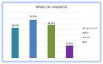 19_Nivell de valencià