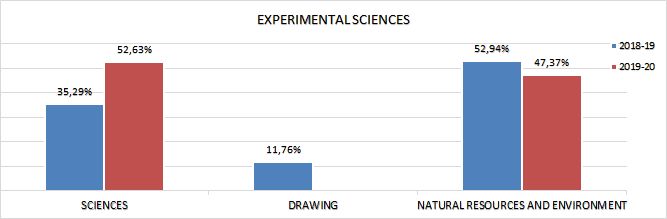 04_Subjects by area and subareas