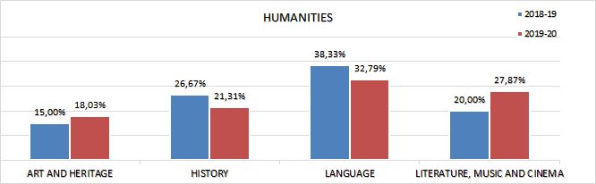 06_Subjects by area and subareas