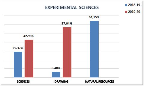 09_Enrolments by area and subareas