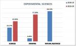 09_Enrolments by area and subareas