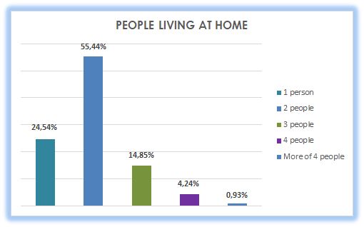 14_People living at home